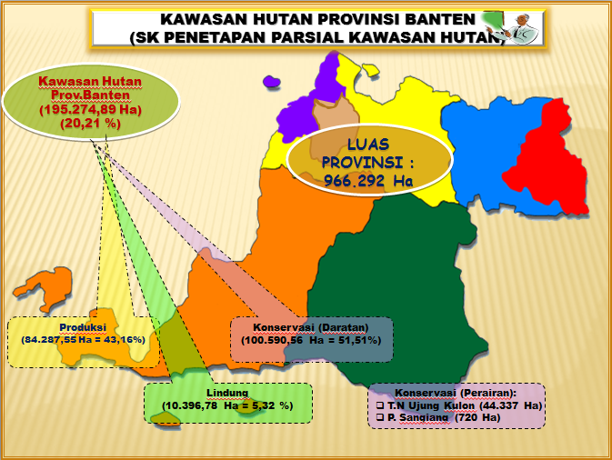 Luas Kawasan Hutan, DAS dan Lahan Kritis Provinsi Banten