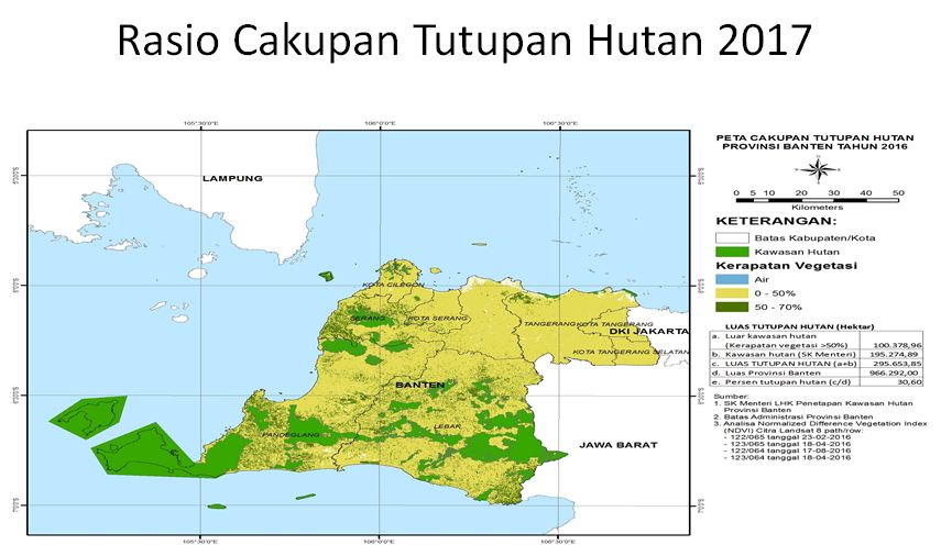 Rasio Cakupan Tutupan Hutan Prov Banten