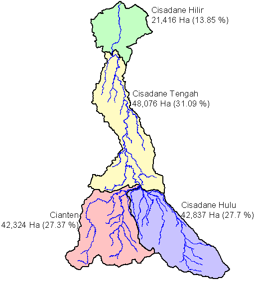 Pengelolaan DAS Provinsi Banten